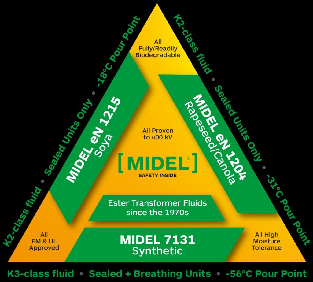 midel triangle